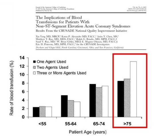 Bleeding complications HCS,