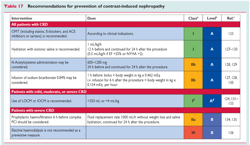 CIN prevention ESC