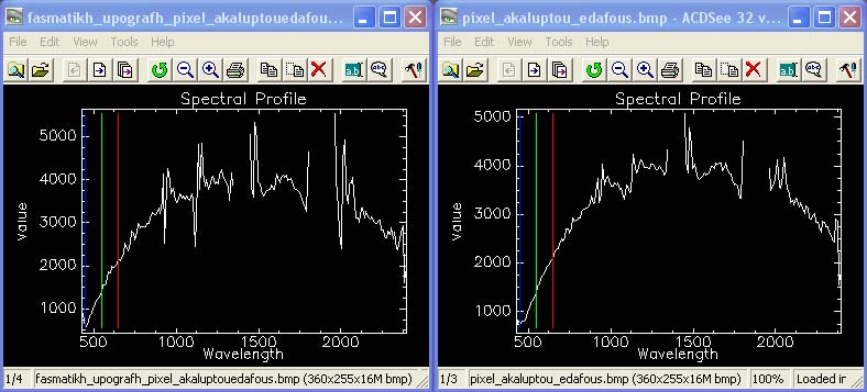 o Width (number of bands): 9 Οι διαφορές μεταξύ των φασματικών υπογραφών των ψηφίδων βλάστησης και ακάλυπτου εδάφους που προκύπτουν από την εφαρμογή της ατμοσφαιρικής διόρθωσης με την χρήση της