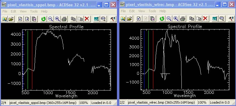 Εικόνα 4.20 Αριστερά: Φασματική υπογραφή της επιλεγμένης ψηφίδας βλάστησης στην εικόνα που διορθώθηκε ατμοσφαιρικά χωρίς την εφαρμογή της επαναβαθμονόμησης διαύλων.