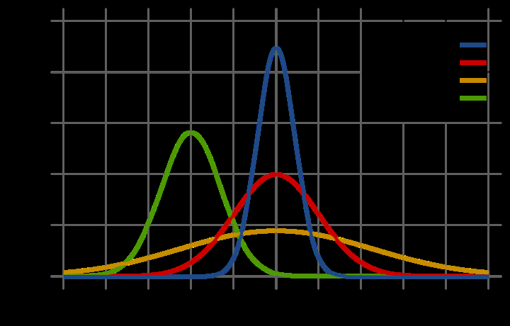 Εκθετική Κατανομή Οι τιμές της κατανομής αντιστοιχούν στο χρόνο ανάμεσα σε δείγματα μίας