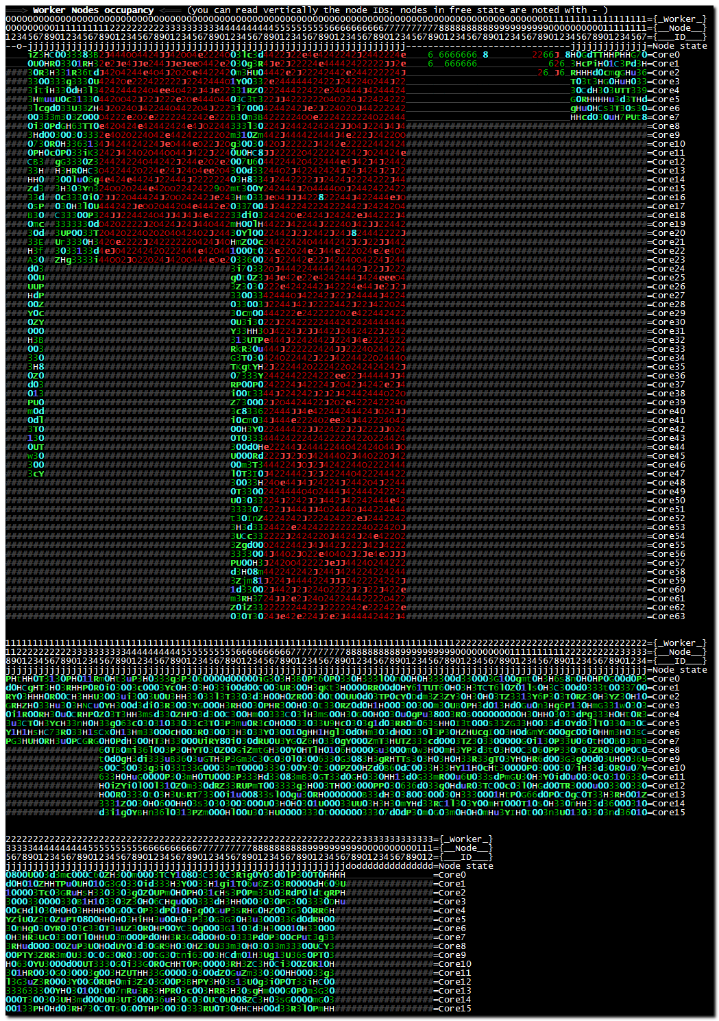 Σχήµα Β.4: grid-cr5.desy.de:8443/cream-pbs-atlas (Deutsches Elektronen Synchrotron, DESY). Στον πρώτο πίνακα ξεχωρίζουν οι κόµβοι που έχουν από 64 πυρήνες, ενώ υπάρχουν µερικοί που έχουν 8, 24, 48.