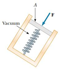 6 g/cm 3 Αρχή