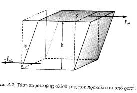 Μηχανικές καταπονήσεις