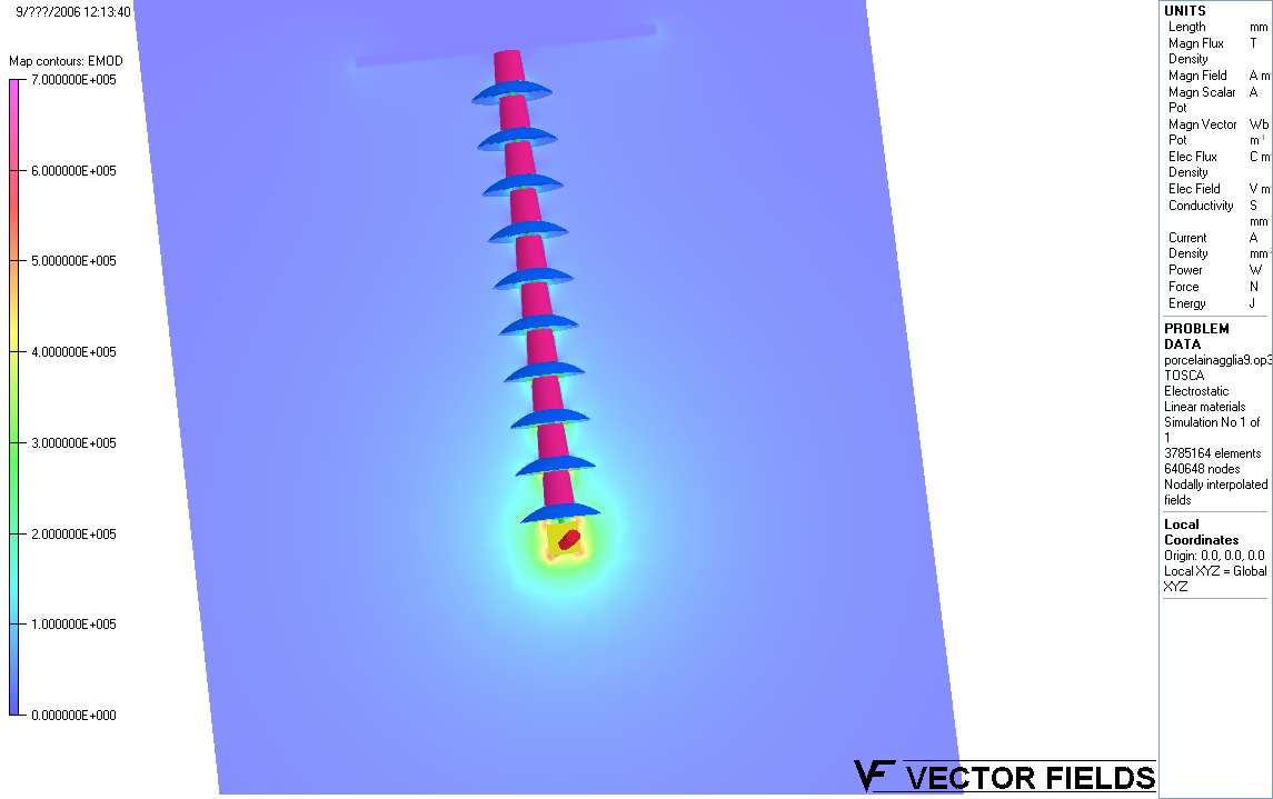 Σχήμα 4.31: Χάρτης ζωνών για την ένταση του πεδίου στο yz- επίπεδο γύρω από τον αλυσοειδή μονωτήρα. Σχήμα 4.