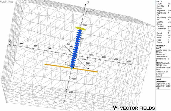 Σχήμα 4.64: Ιστόγραμμα σε yz-επίπεδο για την ένταση του πεδίου στο εσωτερικό του αλυσοειδούς μονωτήρα. 4.3.