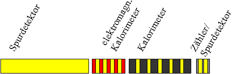 Διαµερίσεις των Υπο-ανιχνευτών Ε Γαζής/ΕΜΠ,