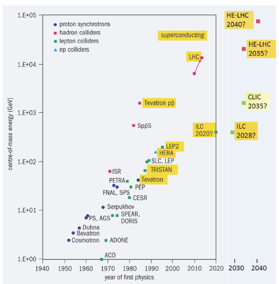 Ποιό είναι το Μέλλον?? Slide: S.