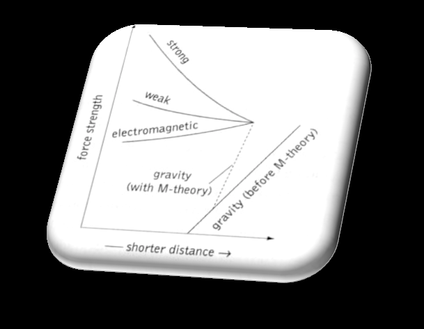 Higgs o Σκοτεινή