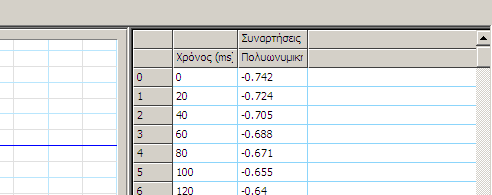 Εισαγωγή-> της συνάρτησης.