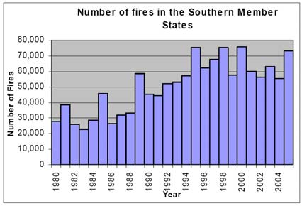 land-use changes: As mentioned in the previous section, in the Mediterranean basin, many centuries of severe human pressure resulting in burning, cutting and grazing on non-arable lands and clearing,