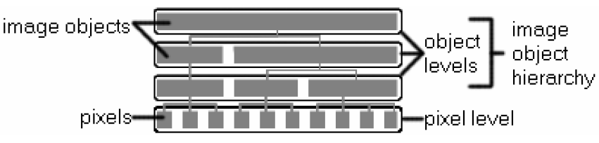 Chapter 2 area that a pixel covers on the ground, scale describes the magnitude or the level of abstraction on which a certain phenomenon can be described.