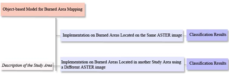 Chapter 5 2005a) even though this latter product will be released in the near future.