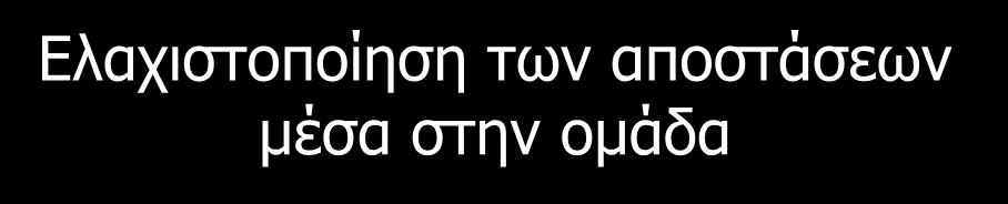 Ομαδοποίηση Δεν υπάρχει το χαρακτηριστικό κλάσης κατηγορίας. Διαχωρισμός σε ομάδες με τον καλύτερο τρόπο.