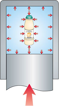 Κεφάλαιο 3-Η τεχνολογία της Υπερυψηλής Υδροστατικής Πίεσης απενεργοποίηση μικροοργανισμών, δεν κάνουν χρήση προσθέτων, είναι συνήθως μη θερμικές ή περιλαμβάνουν ήπιες θερμικές κατεργασίες και