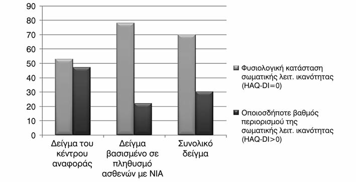 160 Σχήμα 17.