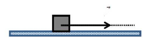 4. Κύβος μάζας m είναι αρχικά ακίνητος σε οριζόντιο δάπεδο. Στον κύβο ασκείται σταθερή οριζόντια δύναμη F οπότε αυτός αρχίζει να κινείται στο οριζόντιο δάπεδο.