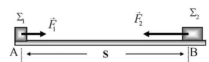 την οριζόντια διεύθυνση. Με την επίδραση της F το κιβώτιο αρχίζει να κινείται στον οριζόντιο δρόμο και διανύει διάστημα S= 25 m μέχρι τη χρονική στιγμή t= 6 s.