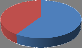 3. ΑΠΟΤΕΛΕΣΜΑΤΑ 3.