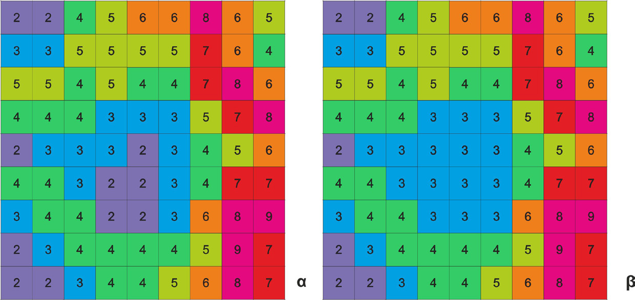 Εικόνα 9.2 α. Αρχικό ΨΜΑ. Στο κέντρο του πίνακα υπάρχει μία καταβύθιση. Οι τιμές του υψομέτρου τεσσάρων εικονοστοιχείων είναι 2 ενώ των περιφερειακών είναι 3 ή 4 και β.