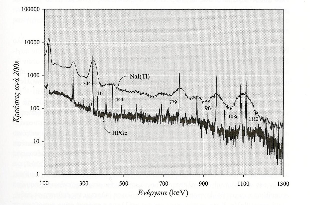 Εικόνα 13: γ-φάσμα 152 Εu. Το επάνω φάσμα με ανιχνευτή NaI (TI), το κάτω φάσμα με ανιχνευτή HPGE. 2.