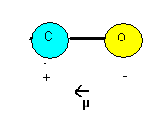 Κεφάλαιο 2 ο Θεωρία διηλεκτρικών συμμετρίας είναι μη πολικά μόρια. Χαρακτηριστικό παράδειγμα μη πολικού μορίου αποτελεί το CH 4. Σχήμα 2.1: Σχηματική απεικόνιση πολικών μορίων 2.