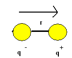 Κεφάλαιο 2 ο Θεωρία διηλεκτρικών πόλωση και αίρεται με την αφαίρεση του ηλεκτρικού πεδίου, καθώς τα φορτία επιστρέφουν στις αρχικές τους θέσεις.