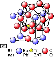 Οι 32 σημειακές ομάδες μπορούν να ταξινομηθούν περαιτέρω σε δύο υποομάδες: (1) κρύσταλλοι με ένα κέντρο συμμετρίας και (2) κρύσταλλοι χωρίς κέντρο συμμετρίας.