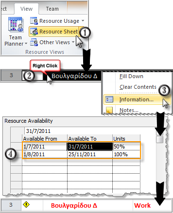 View Resource Sheet Select Resource Δεξί κλικ Information οριςμόσ