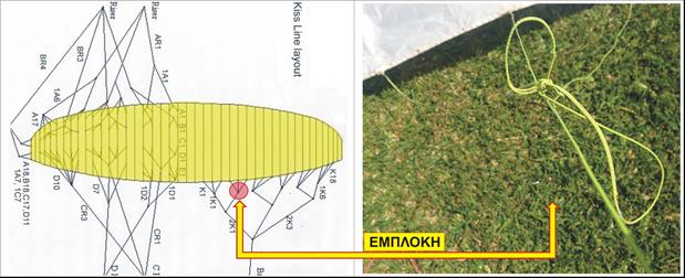 1.2 Τραυματισμοί Προσώπων Τραυματισμοί Πλήρωμα Επιβαίνοντες Άλλοι Θανάσιμοι --- --- --- Σοβαροί 01 --- --- Ελαφροί / Κανείς -- / -- -- / -- -- / -- 1.