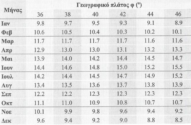 65 Φρέσκο χιόνι 0.80 0.