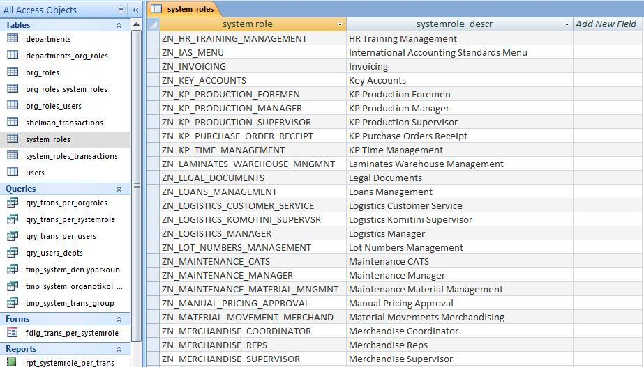 System_roles ) τήμα 8: Μέρος ηοσ Πίνακα με ηοσς σζηημικούς