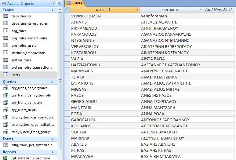 Users ) ηεο εηαηξίαο τήμα 10: Μέρος ηοσ Πίνακα με Υρήζηες