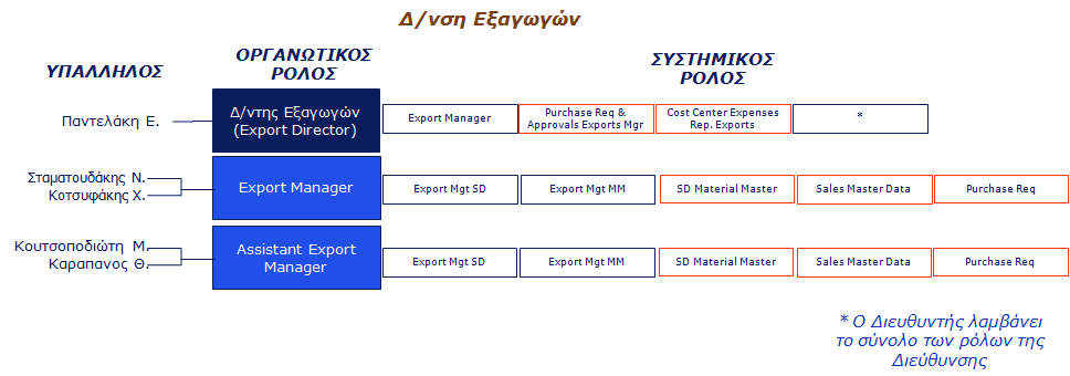 ρεδηάγξακκα 1