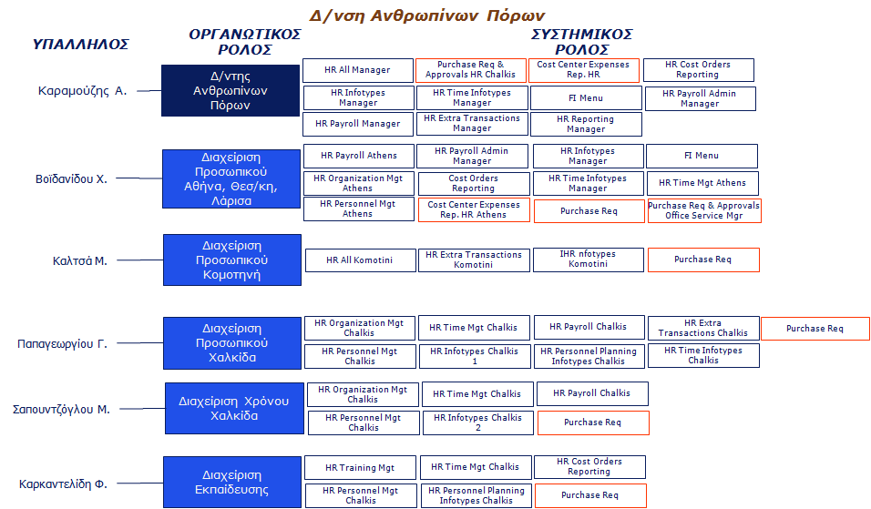 ρεδηάγξακκα 4