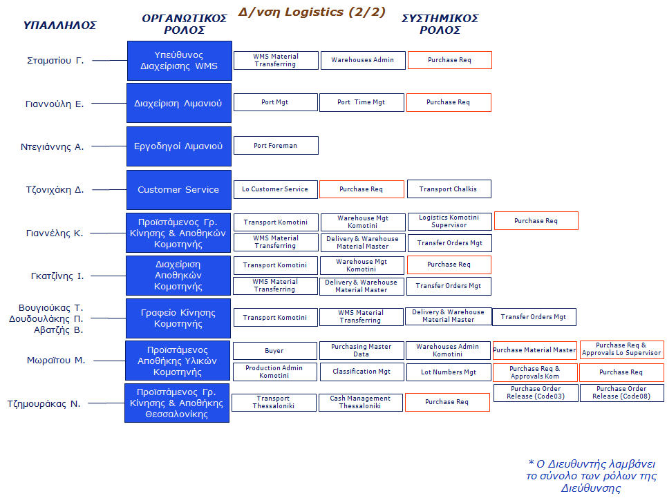 ρεδηάγξακκα 5