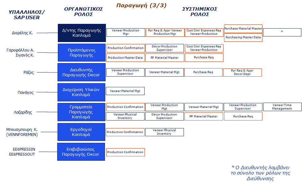 ρεδηάγξακκα 8