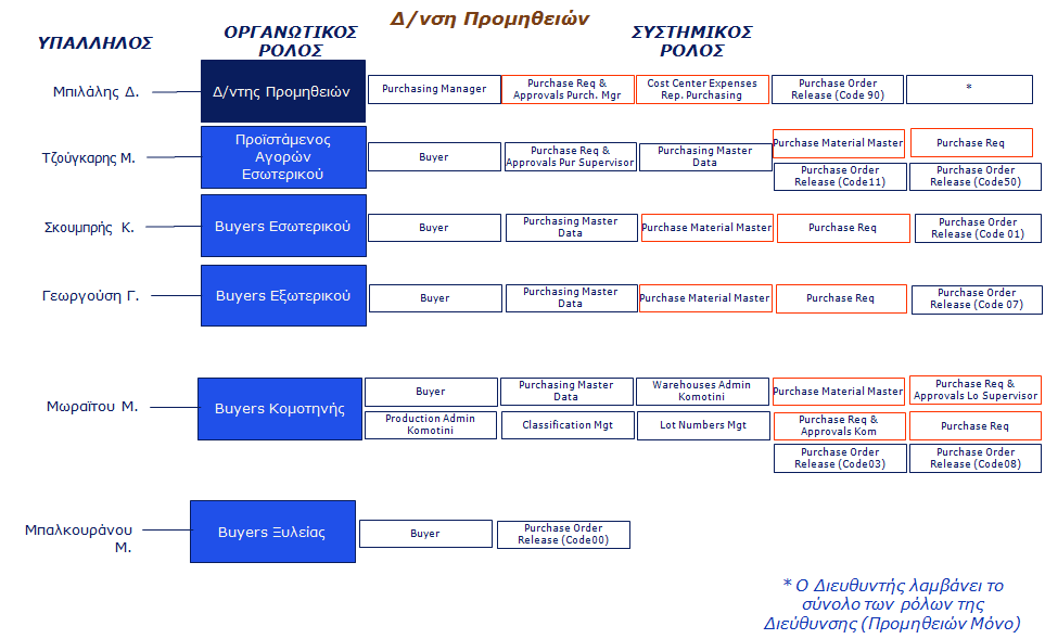 ρεδηάγξακκα 9