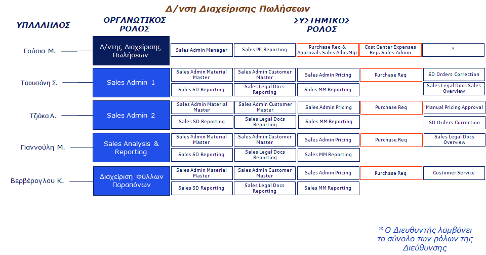 ρεδηάγξακκα 12