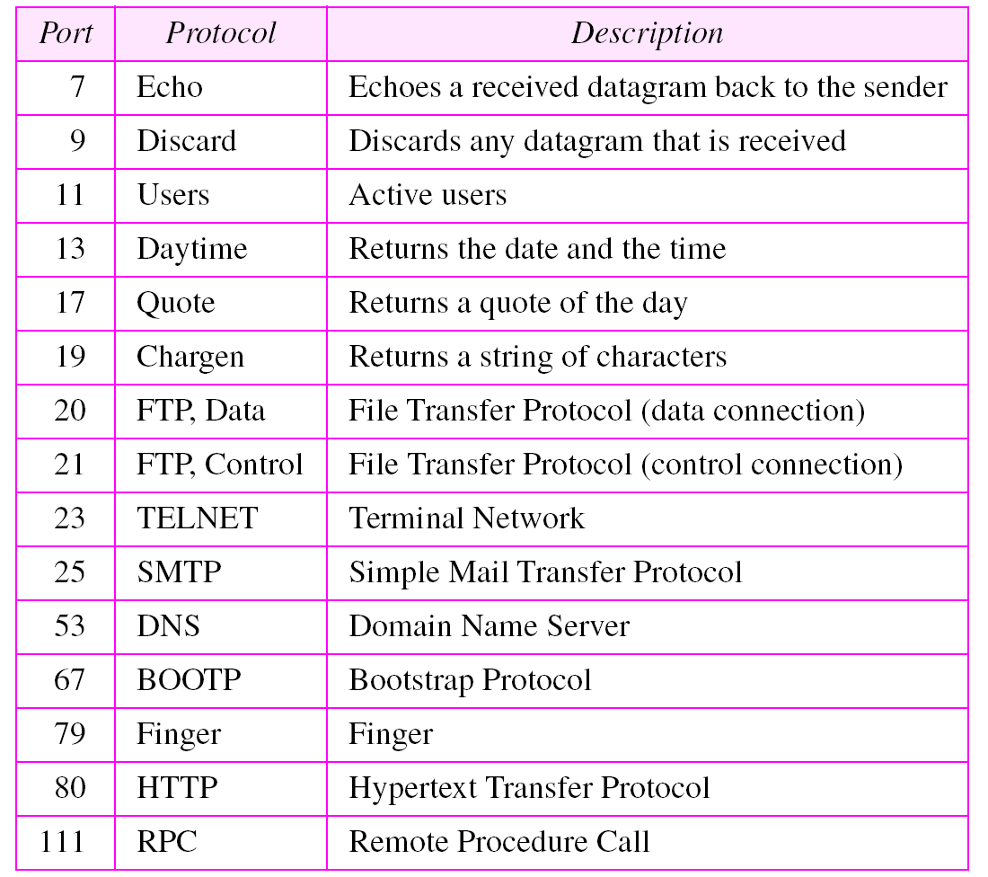 6.1 ΥΠΗΡΕΣΙΕΣ TCP Πριν εντρυφήσουμε στο TCP, ας εξηγήσουμε τις υπηρεσίες που προσφέρονται από το TCP στις διαδικασίες στο επίπεδο εφαρμογής.