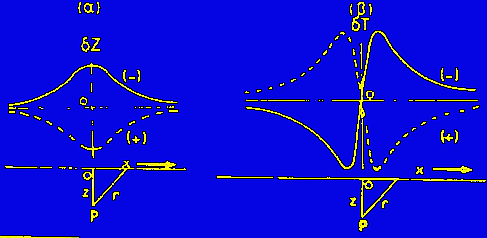 field methods.