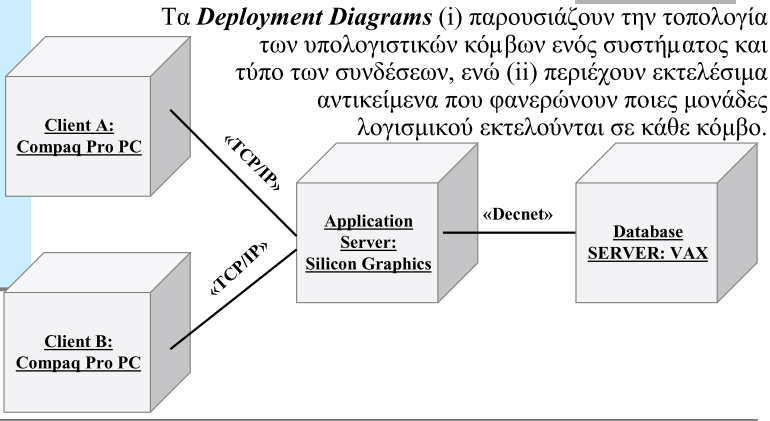 Deployment