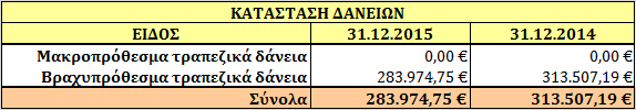 054,00 ), για αποζημίωση του προσωπικού της εταιρείας λόγω εξόδου του από την υπηρεσία είναι αυτή που προκύπτει με βάση την αντίστοιχη