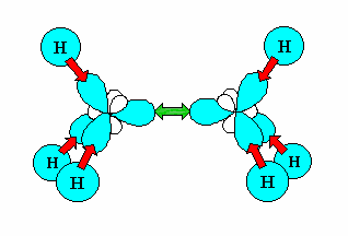 παίρνουμε δύο άνθρακες sp 3 υβριδισμένους και έξι σ δεσμούς που προκύπτουν από την αλληλεπίδραση