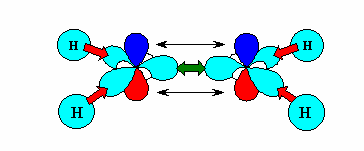 Υβριδισμός αιθενίου (sp ) Τελικά, όπως απεικονίζεται και στο Σχήμα β, αφού λάβει χώρα ο υβριδισμός παίρνουμε δύο άνθρακες sp υβριδισμένους και τέσσερεις σ
