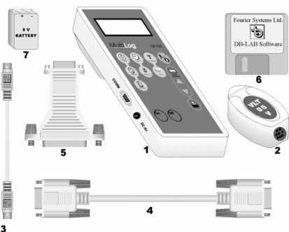 1. O Καταγραφέας Δεδομένων MultiLog (MultiLog Data Logger) 1.1. Περιεχόμενα του MultiLog Εικόνα 1: Περιεχόμενο του βασικού πακέτου MultiLog 1. Καταγραφέας Δεδομένων MultiLog (MultiLog Data logger). 2.