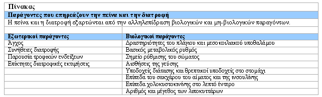 Αφού λοιπόν πληροφορηθήκαµε για τους µηχανισµούς της διατροφής και της πείνας ασχοληθήκαµε µε το βασικότερο πρόβληµα που καταδυναστεύει τον σύγχρονο άνθρωπο και αποτελεί µια από τις µάστιγες της