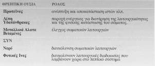 υγείας του ανθρώπινου οργανισµού ή, µε άλλα λόγια, µε σκοπό τη διατήρηση της ζωής και της ανάπτυξης.