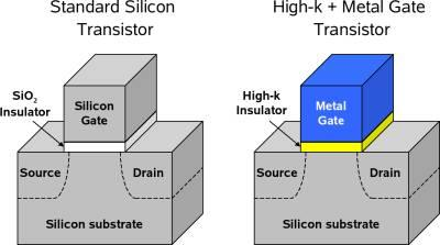 SRAM cell