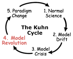 Ο T. Kuhn & τα παραδείγματα Παράδειγμα 1 Επαναστατική